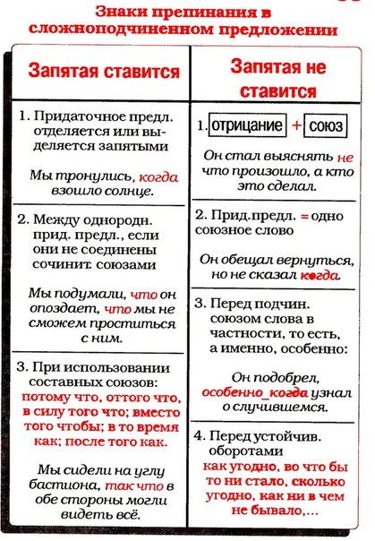Тест Русскому Языку 9 Класс Сложносочиненные Предложения
